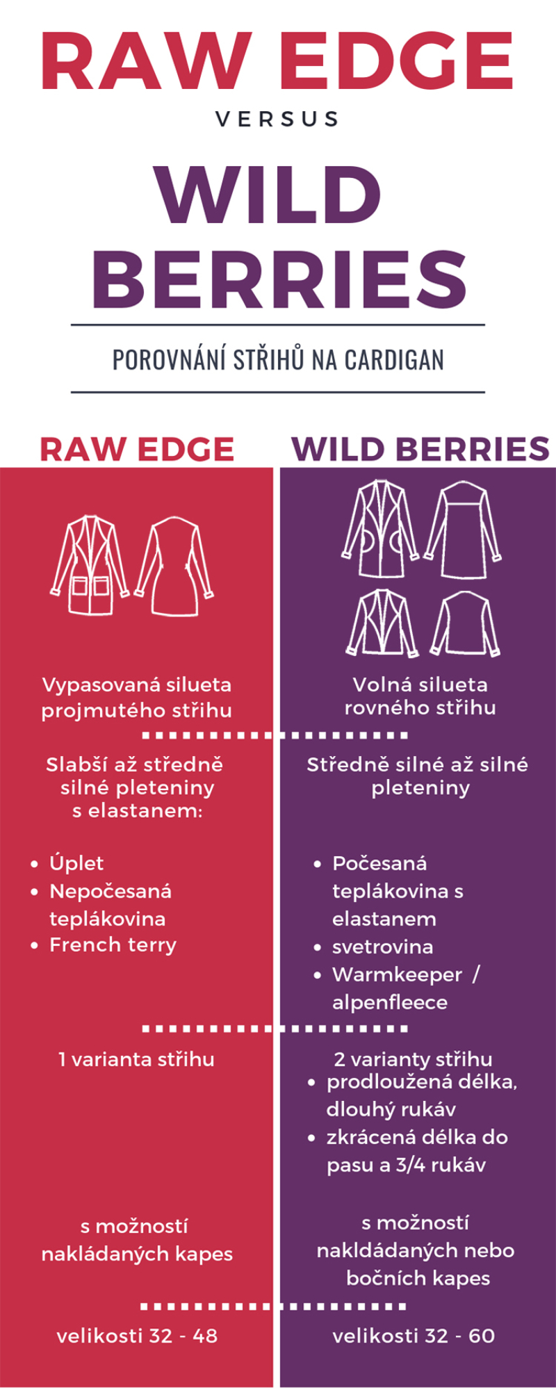 Obrázok